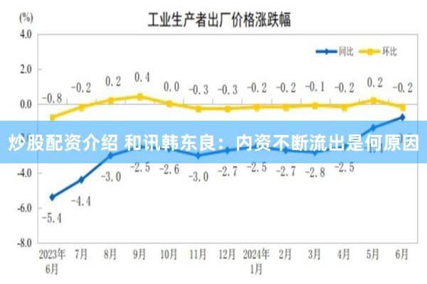 炒股配资介绍 和讯韩东良：内资不断流出是何原因