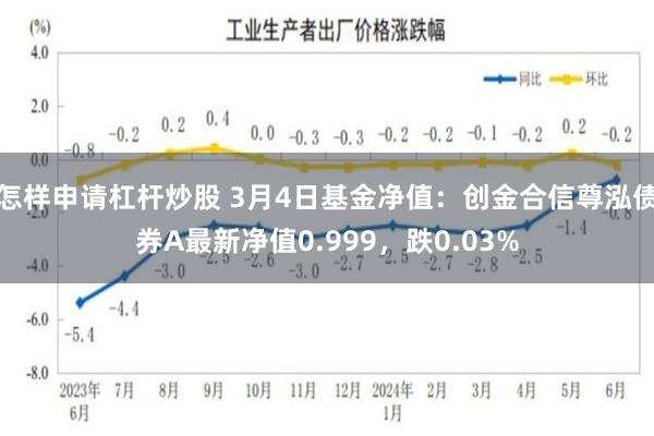 怎样申请杠杆炒股 3月4日基金净值：创金合信尊泓债券A最新净值0.999，跌0.03%