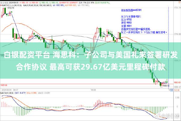 白银配资平台 海思科：子公司与美国礼来签署研发合作协议 最高可获29.67亿美元里程碑付款