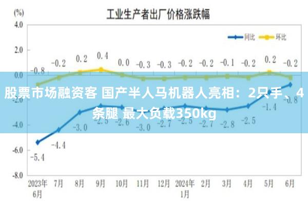 股票市场融资客 国产半人马机器人亮相：2只手、4条腿 最大负载350kg