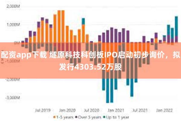 配资app下载 燧原科技科创板IPO启动初步询价，拟发行4303.52万股